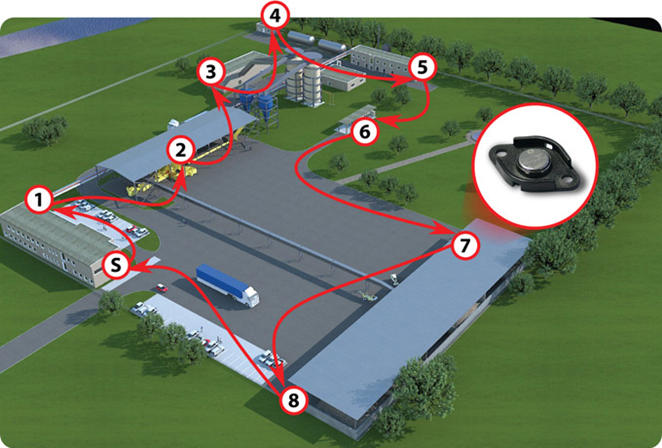 obchuzkovy_system