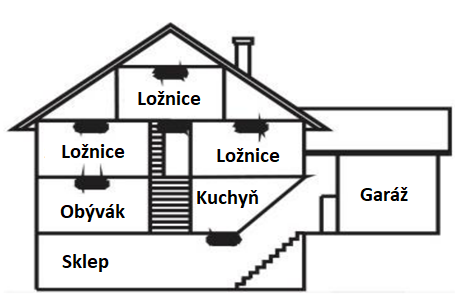 schema_domu_cz